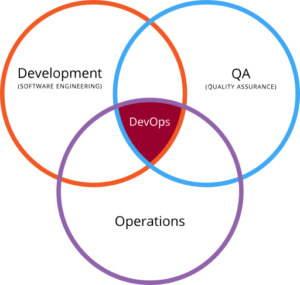 Devops.svg